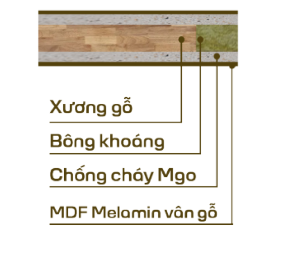 CỬA GỖ 1 CÁNH NGĂN CHÁY EI60