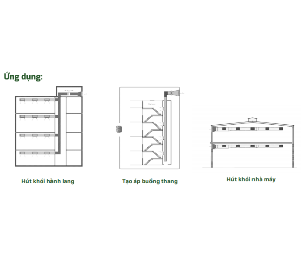 Ống Gió Chống Cháy EI45