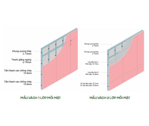 Hệ Vách Thạch Cao Chống Cháy EI60